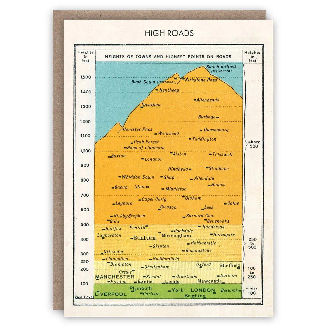 Greetings card depicting highest roads in England and Wales 