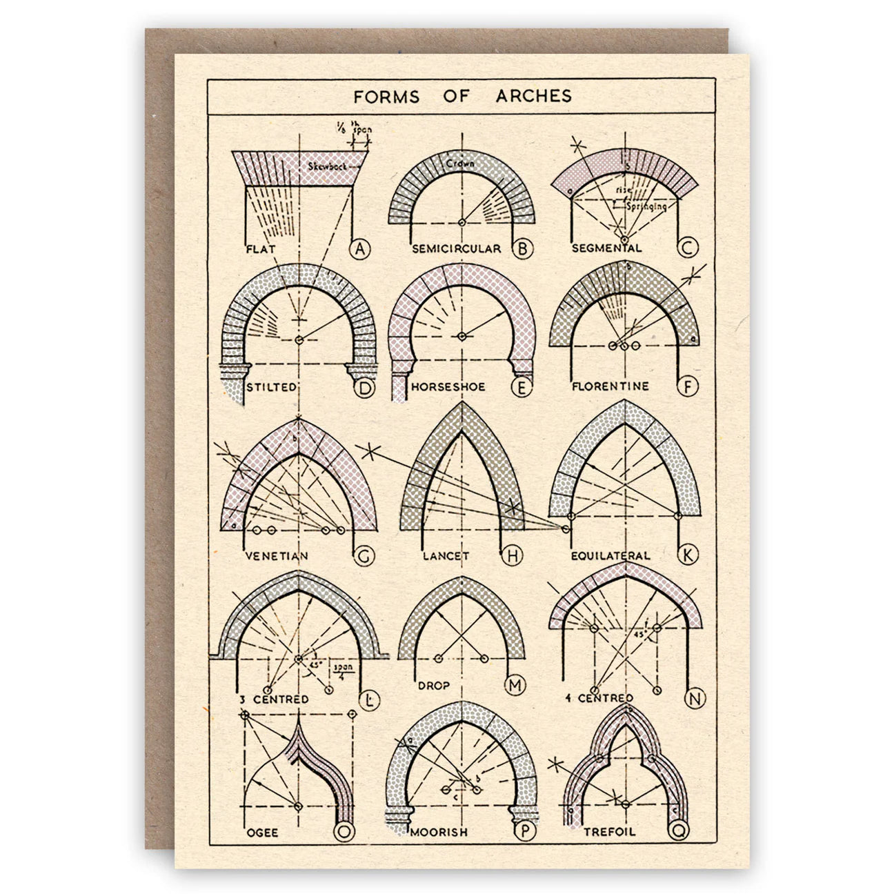 Card with diagram of various forms of arches on a beige background