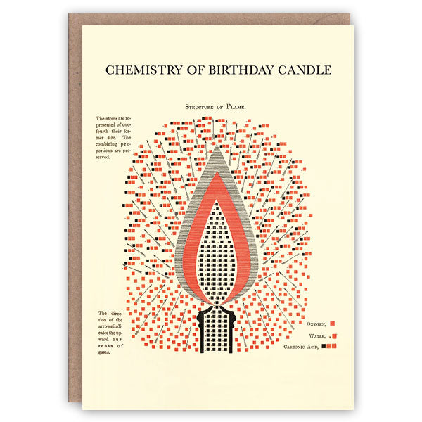 'Chemistry of a Birthday Candle' Greetings Card