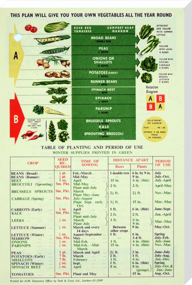 Making The Most of A Small Plot