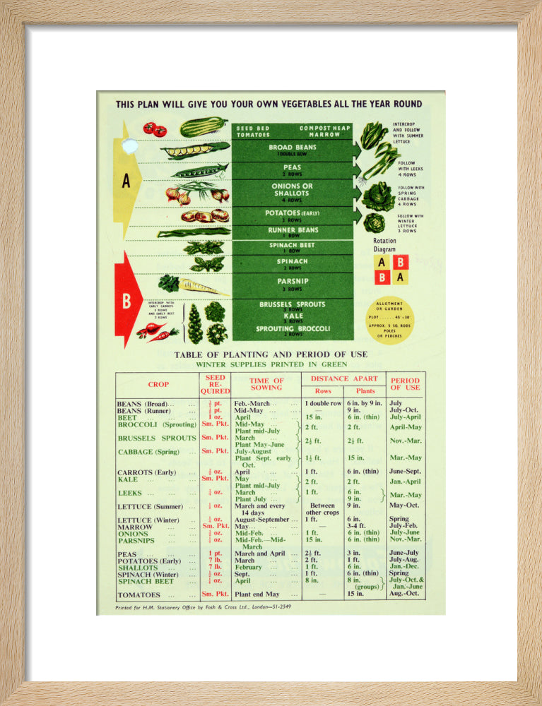 Making The Most of A Small Plot