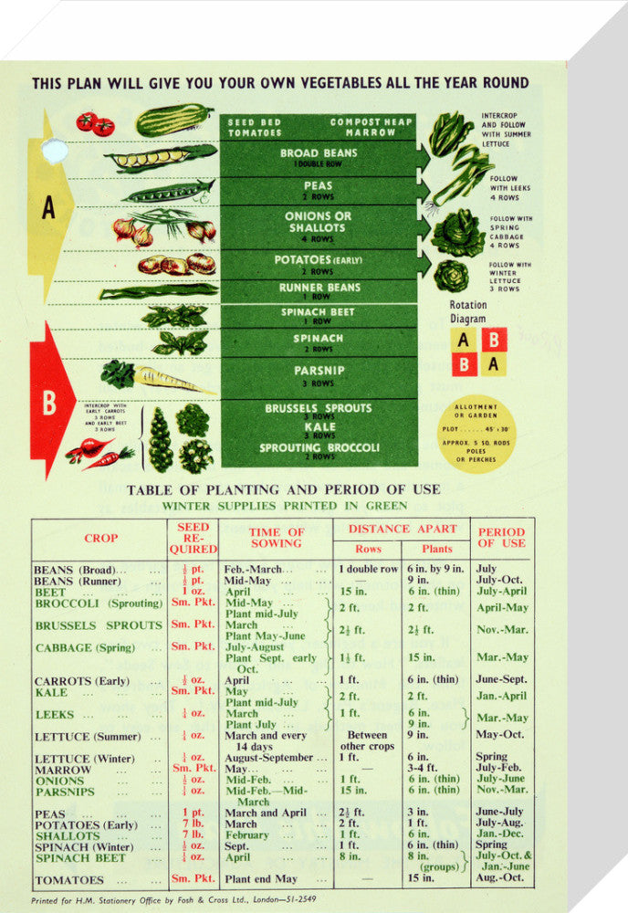 Making The Most of A Small Plot