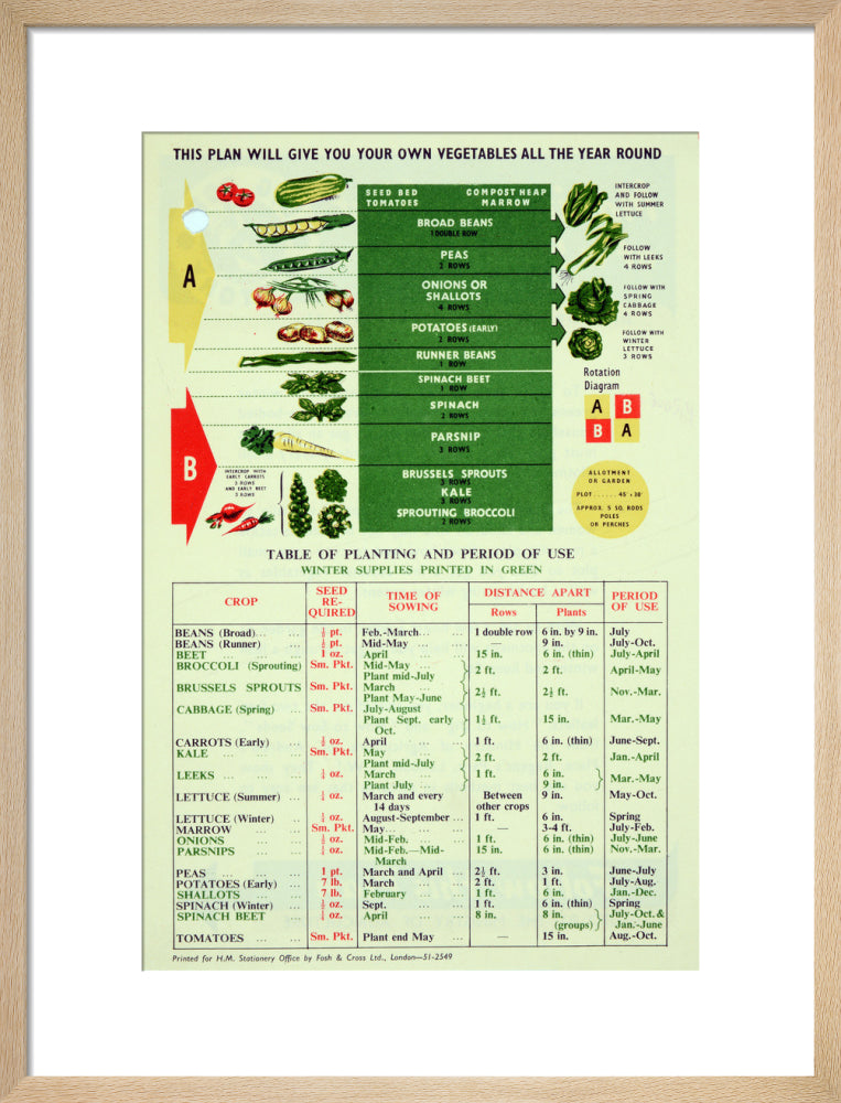 Making The Most of A Small Plot
