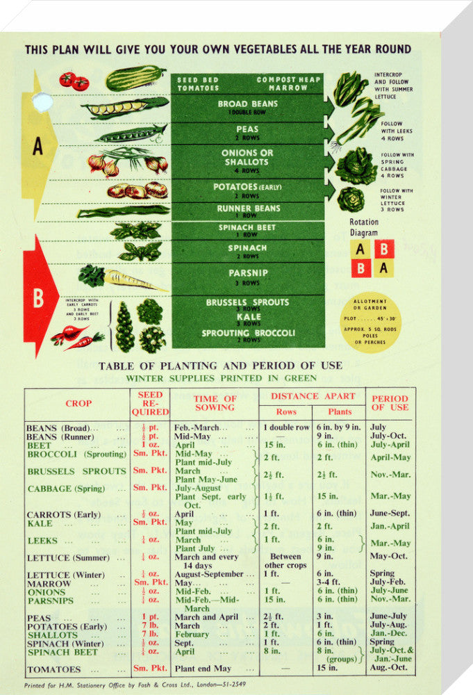 Making The Most of A Small Plot