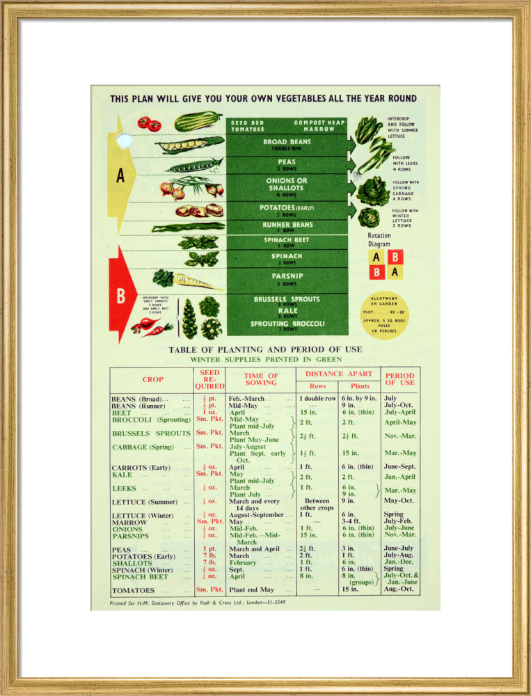 Making The Most of A Small Plot