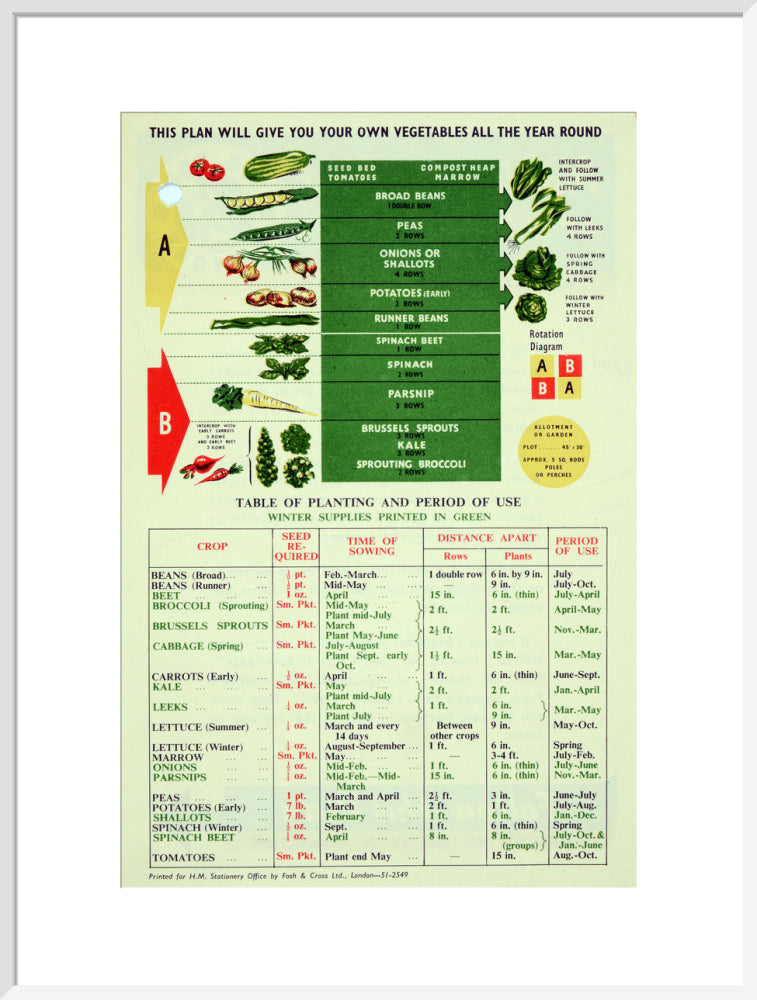Making The Most of A Small Plot