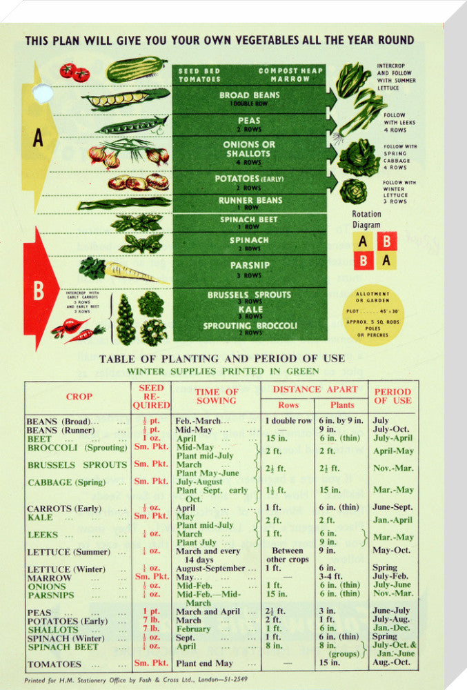 Making The Most of A Small Plot