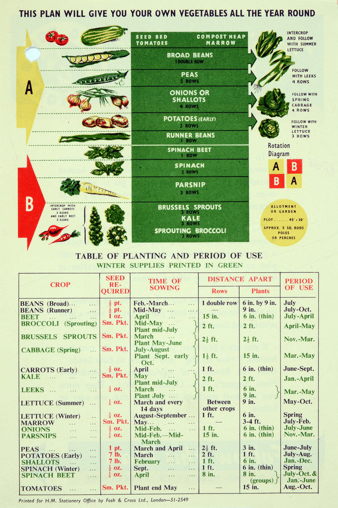 Making The Most of A Small Plot